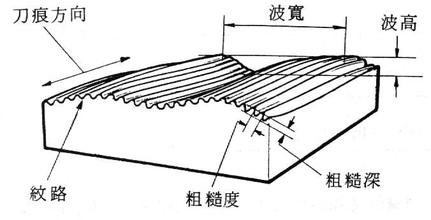 新91视频成人下载工件粗糙度外观